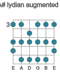 Guitar scale for lydian augmented in position 3
